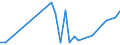 Flow: Exports / Measure: Values / Partner Country: France incl. Monaco & overseas / Reporting Country: Netherlands