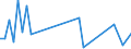 Flow: Exports / Measure: Values / Partner Country: France incl. Monaco & overseas / Reporting Country: Switzerland incl. Liechtenstein