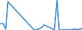 Flow: Exports / Measure: Values / Partner Country: France incl. Monaco & overseas / Reporting Country: United Kingdom