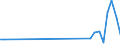 Flow: Exports / Measure: Values / Partner Country: New Caledonia / Reporting Country: France incl. Monaco & overseas