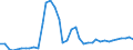 Flow: Exports / Measure: Values / Partner Country: World / Reporting Country: Canada