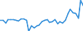 Flow: Exports / Measure: Values / Partner Country: World / Reporting Country: Denmark