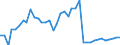 Flow: Exports / Measure: Values / Partner Country: World / Reporting Country: Germany