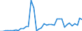 Flow: Exports / Measure: Values / Partner Country: World / Reporting Country: Greece