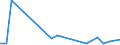 Flow: Exports / Measure: Values / Partner Country: World / Reporting Country: Iceland