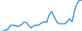 Flow: Exports / Measure: Values / Partner Country: World / Reporting Country: Italy incl. San Marino & Vatican