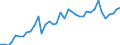 Handelsstrom: Exporte / Maßeinheit: Werte / Partnerland: World / Meldeland: Japan