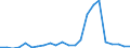 Flow: Exports / Measure: Values / Partner Country: World / Reporting Country: Luxembourg