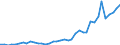 Flow: Exports / Measure: Values / Partner Country: World / Reporting Country: Netherlands