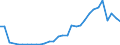 Handelsstrom: Exporte / Maßeinheit: Werte / Partnerland: World / Meldeland: Poland