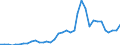 Handelsstrom: Exporte / Maßeinheit: Werte / Partnerland: World / Meldeland: Sweden