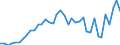 Flow: Exports / Measure: Values / Partner Country: World / Reporting Country: Switzerland incl. Liechtenstein