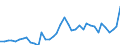 Flow: Exports / Measure: Values / Partner Country: World / Reporting Country: United Kingdom