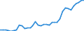 Flow: Exports / Measure: Values / Partner Country: World / Reporting Country: USA incl. PR. & Virgin Isds.