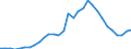 Flow: Exports / Measure: Values / Partner Country: Austria / Reporting Country: Belgium