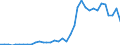 Flow: Exports / Measure: Values / Partner Country: Austria / Reporting Country: France incl. Monaco & overseas