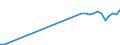 Flow: Exports / Measure: Values / Partner Country: Austria / Reporting Country: Germany