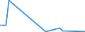 Flow: Exports / Measure: Values / Partner Country: Austria / Reporting Country: Greece