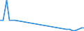 Flow: Exports / Measure: Values / Partner Country: Austria / Reporting Country: Hungary