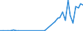 Flow: Exports / Measure: Values / Partner Country: Austria / Reporting Country: Japan