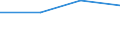 Flow: Exports / Measure: Values / Partner Country: Austria / Reporting Country: Luxembourg