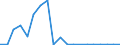 Flow: Exports / Measure: Values / Partner Country: Austria / Reporting Country: Poland