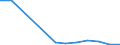 Flow: Exports / Measure: Values / Partner Country: Austria / Reporting Country: Portugal