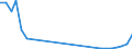 Flow: Exports / Measure: Values / Partner Country: Austria / Reporting Country: Slovenia