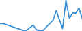 Flow: Exports / Measure: Values / Partner Country: Austria / Reporting Country: Spain