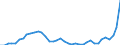 Flow: Exports / Measure: Values / Partner Country: Austria / Reporting Country: Switzerland incl. Liechtenstein