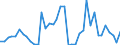 Handelsstrom: Exporte / Maßeinheit: Werte / Partnerland: Austria / Meldeland: United Kingdom