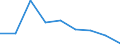 Flow: Exports / Measure: Values / Partner Country: Sri Lanka / Reporting Country: Chile