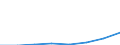 Flow: Exports / Measure: Values / Partner Country: Sri Lanka / Reporting Country: EU 28-Extra EU