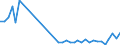 Flow: Exports / Measure: Values / Partner Country: Sri Lanka / Reporting Country: France incl. Monaco & overseas