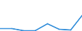 Flow: Exports / Measure: Values / Partner Country: Sri Lanka / Reporting Country: Germany