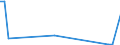 Flow: Exports / Measure: Values / Partner Country: Sri Lanka / Reporting Country: Netherlands