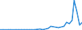 Flow: Exports / Measure: Values / Partner Country: Sri Lanka / Reporting Country: Switzerland incl. Liechtenstein