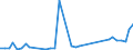 Flow: Exports / Measure: Values / Partner Country: Sri Lanka / Reporting Country: United Kingdom