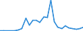 Flow: Exports / Measure: Values / Partner Country: China / Reporting Country: Belgium