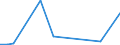 Flow: Exports / Measure: Values / Partner Country: China / Reporting Country: Denmark