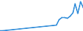 Flow: Exports / Measure: Values / Partner Country: China / Reporting Country: Germany