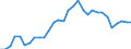 Flow: Exports / Measure: Values / Partner Country: World / Reporting Country: Belgium