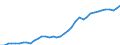 Flow: Exports / Measure: Values / Partner Country: World / Reporting Country: Canada