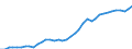 Handelsstrom: Exporte / Maßeinheit: Werte / Partnerland: World / Meldeland: Canada