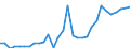 Flow: Exports / Measure: Values / Partner Country: World / Reporting Country: Czech Rep.