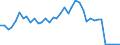 Handelsstrom: Exporte / Maßeinheit: Werte / Partnerland: World / Meldeland: Finland