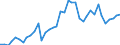 Handelsstrom: Exporte / Maßeinheit: Werte / Partnerland: World / Meldeland: Japan