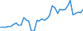 Handelsstrom: Exporte / Maßeinheit: Werte / Partnerland: World / Meldeland: Netherlands