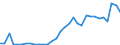 Handelsstrom: Exporte / Maßeinheit: Werte / Partnerland: World / Meldeland: Poland