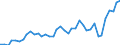 Handelsstrom: Exporte / Maßeinheit: Werte / Partnerland: World / Meldeland: Switzerland incl. Liechtenstein